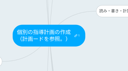 Mind Map: 個別の指導計画の作成 (計画ードを参照。)