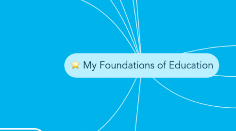 Mind Map: My Foundations of Education