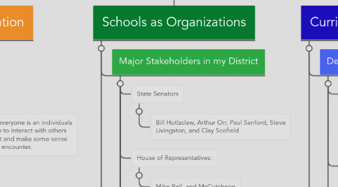 Mind Map: Foundations of Edudation