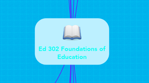 Mind Map: Ed 302 Foundations of Education