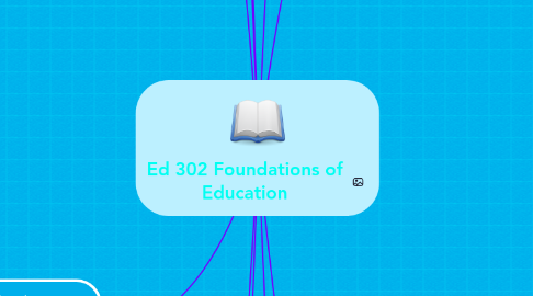 Mind Map: Ed 302 Foundations of Education