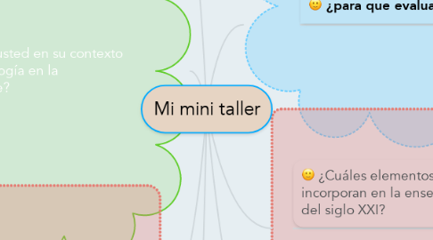 Mind Map: Mi mini taller