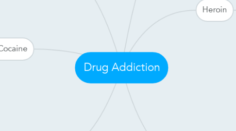 Mind Map: Drug Addiction