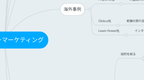 Mind Map: 1ウェビナーマーケティング