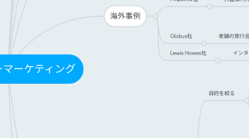 Mind Map: １ウェビナーマーケティング