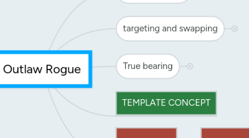 Mind Map: Outlaw Rogue