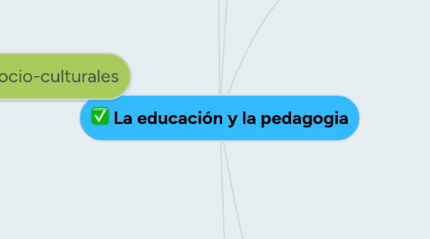 Mind Map: La educación y la pedagogia