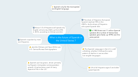 Mind Map: What is the future of Spanish in the United States.?