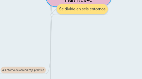 Mind Map: Psicología Comunitaria Plan Nuevo