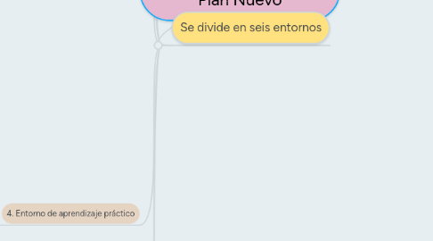 Mind Map: Psicología Comunitaria   Plan Nuevo