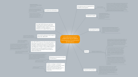 Mind Map: procedimientos para el juzgamiento de los delitos menos graves y Procedimiento de Extradicion