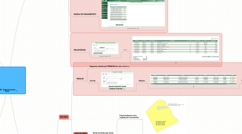 Mind Map: GIR - Gestão de Imóveis Rurais