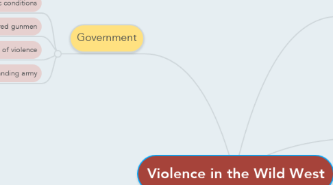 Mind Map: Violence in the Wild West