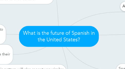 Mind Map: What is the future of Spanish in the United States?