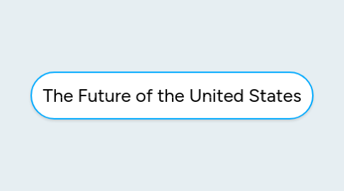 Mind Map: The Future of the United States