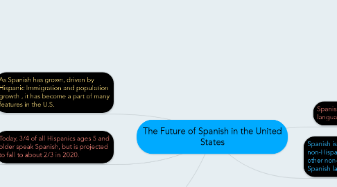 Mind Map: The Future of Spanish in the United States