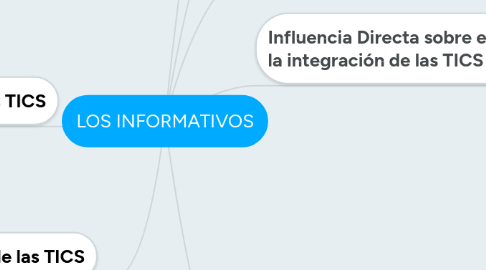 Mind Map: LOS INFORMATIVOS