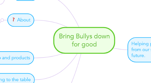 Mind Map: Bring Bullys down for good