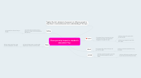 Mind Map: Does poverty impact a student's education? by: