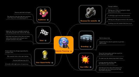 Mind Map: Website Planning