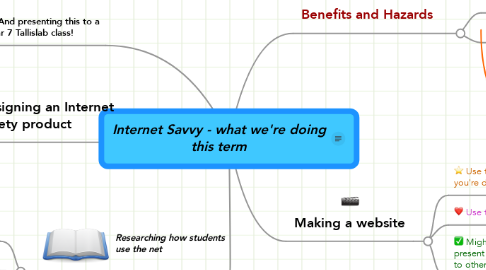 Mind Map: Internet Savvy - what we're doing this term