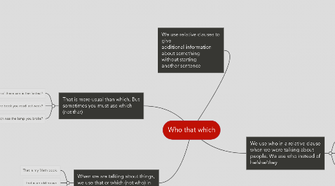 Mind Map: Who that which