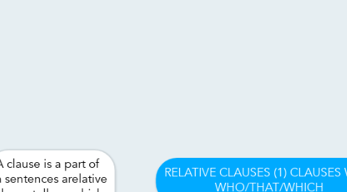 Mind Map: RELATIVE CLAUSES (1) CLAUSES WITH WHO/THAT/WHICH