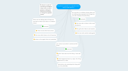 Mind Map: RELATIVE CLAUSES (1) CLAUSES WITH WHO/THAT/WHICH