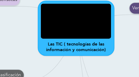 Mind Map: Las TIC ( tecnologías de las información y comunicación)