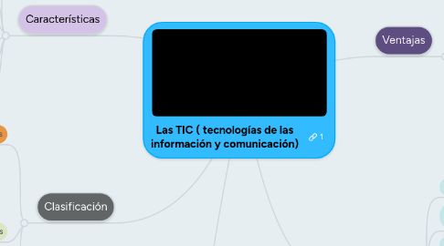 Mind Map: Las TIC ( tecnologías de las información y comunicación)