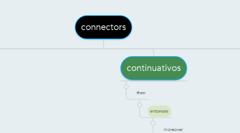Mind Map: connectors