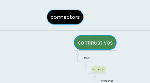 Mind Map: connectors