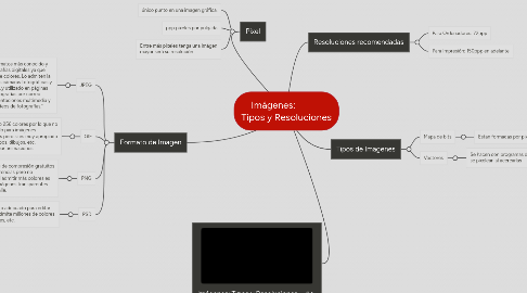 Mind Map: Imágenes: Tipos y Resoluciones