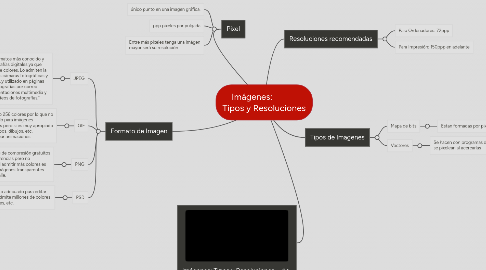 Mind Map: Imágenes:            Tipos y Resoluciones