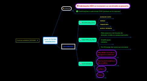 Mind Map: Lei nº 8.112/90 VANTAGENS