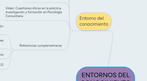 Mind Map: ENTORNOS DEL CONOCIMIENTO