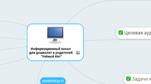 Mind Map: Информационный канал для дошколят и родителей "Учёный Кот"