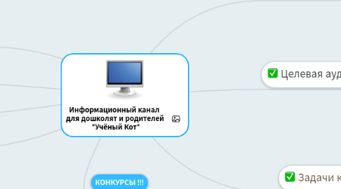 Mind Map: Информационный канал  для дошколят и родителей  "Учёный Кот"