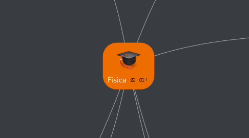 Mind Map: Fisica