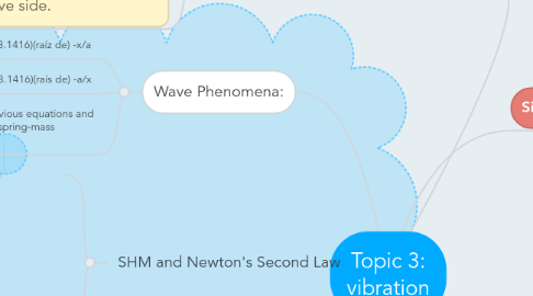 Mind Map: Topic 3: vibration