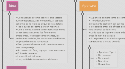 Mind Map: El Reportaje en Radio