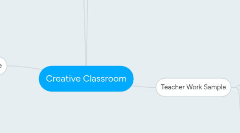 Mind Map: Creative Classroom