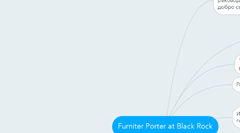 Mind Map: Furniter Porter at Black Rock