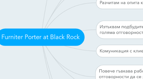 Mind Map: Furniter Porter at Black Rock