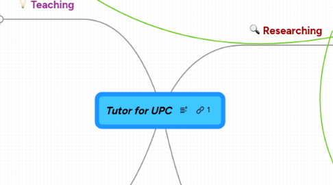 Mind Map: Tutor for UPC