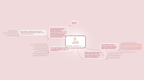 Mind Map: RELATIVE CLAUSES