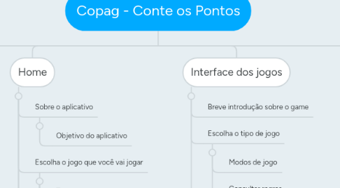 Mind Map: Copag - Conte os Pontos