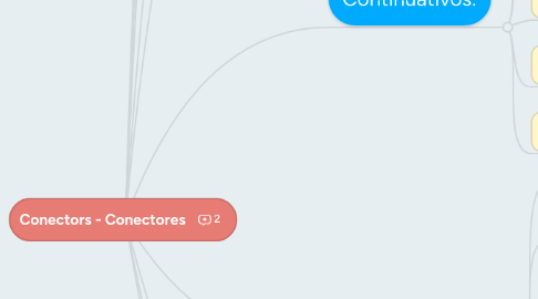 Mind Map: Conectors - Conectores