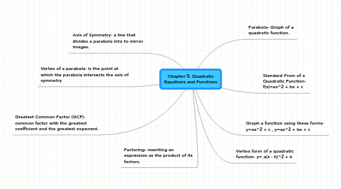 Mind Map: Chapter 5: Quadratic Equations and Functions