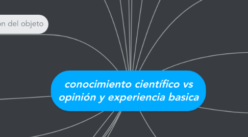 Mind Map: conocimiento científico vs opinión y experiencia basica